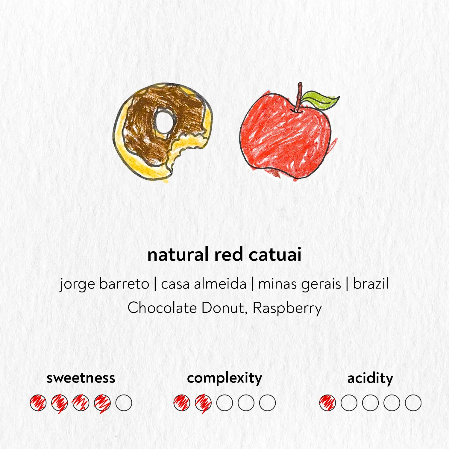 Sandbox Coffee Natural Red Catuai info card