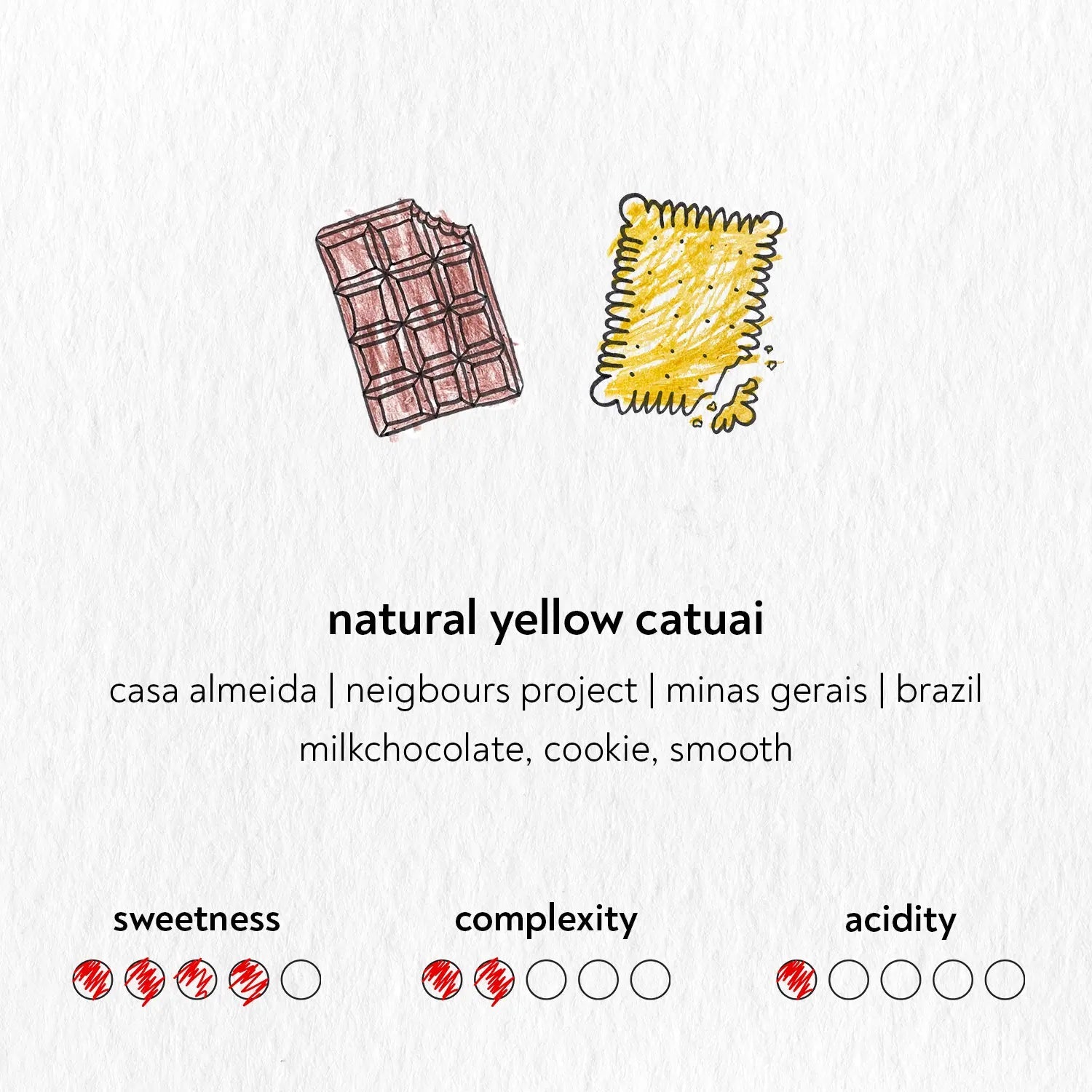 Omni, Natural Yellow Catuai (Sandbox)